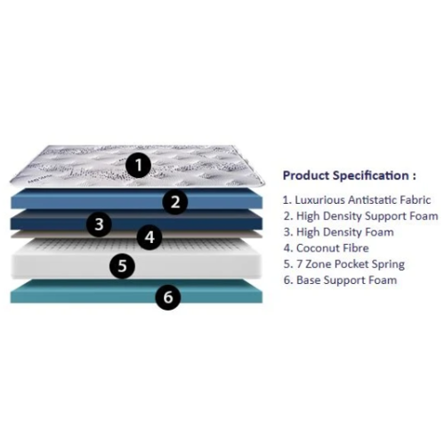 HONEY BACK COMFORT SPRING MATTRESS (5'x11") HONEY BACK COMFORT SPRING MATTRESS (5'x11")